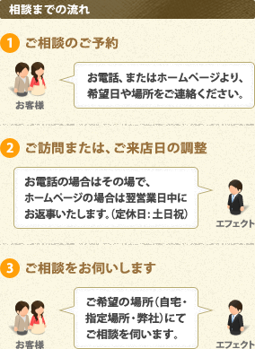 相談までの流れ